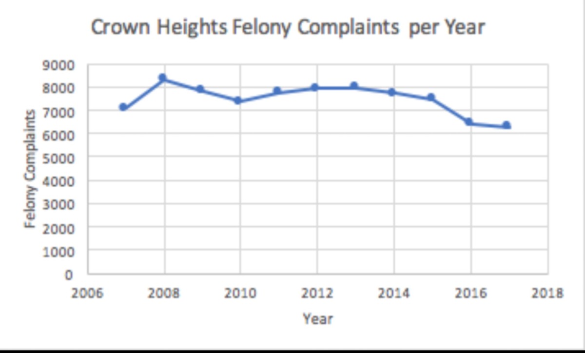 In Crown Heights, Felonies Are Down. How About Fear?